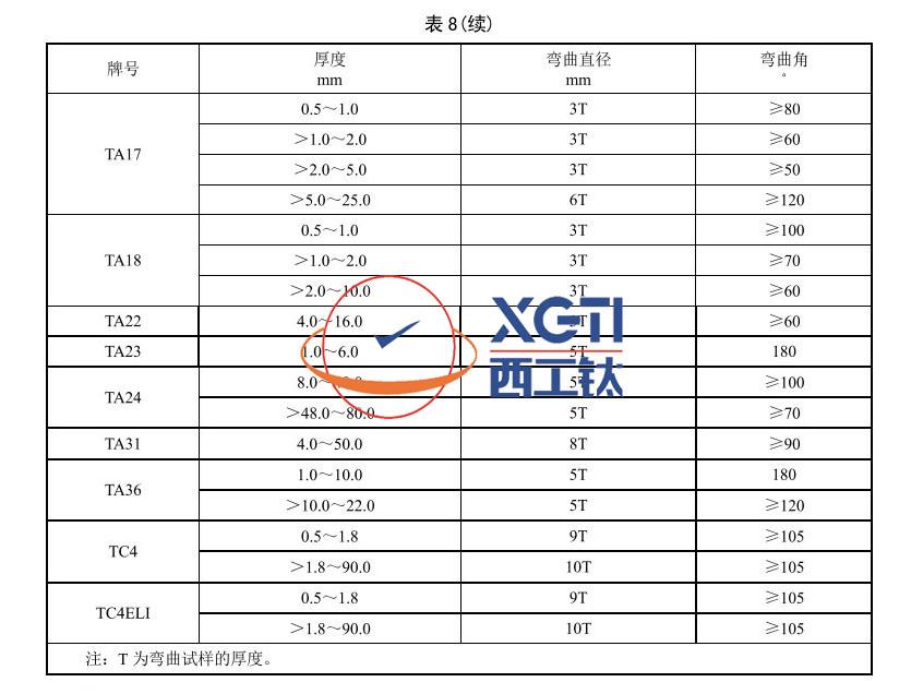 艦船用鈦合金板材的力學(xué)性能與滲透檢測(cè)